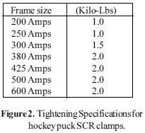 Frame Size Chart