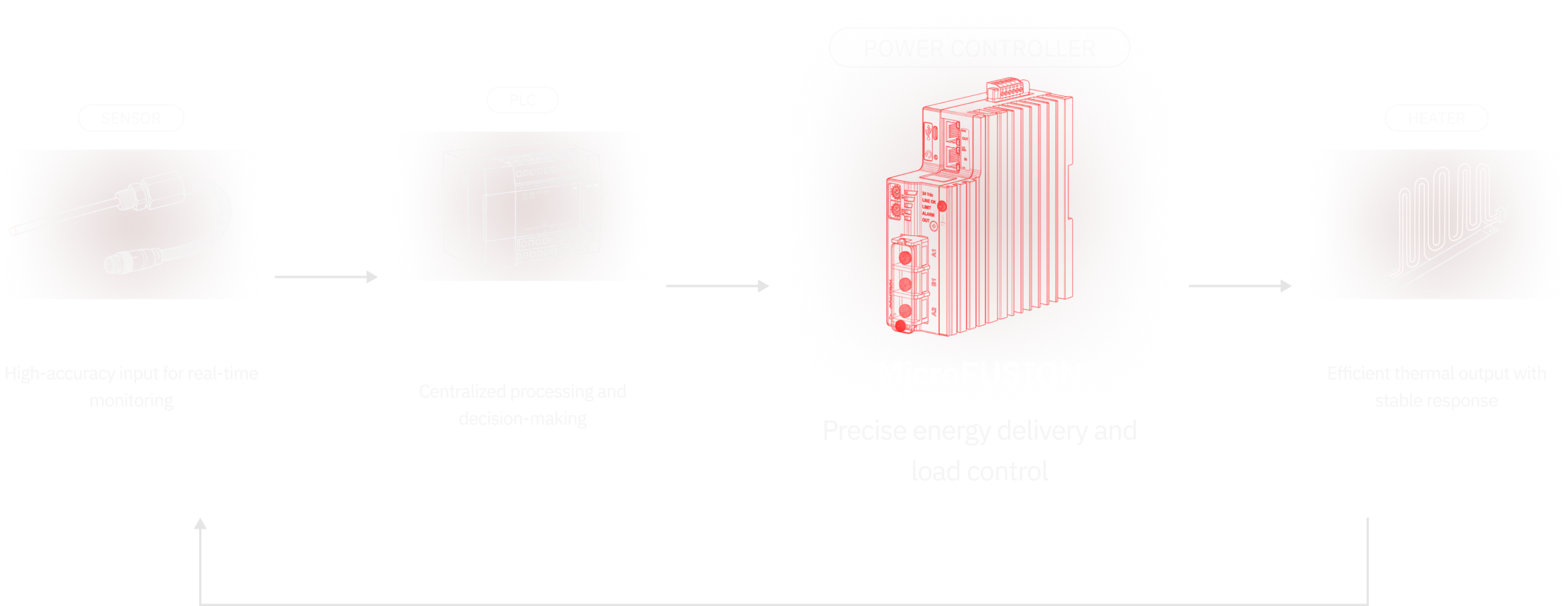 Custom Power Control - architecture desktop