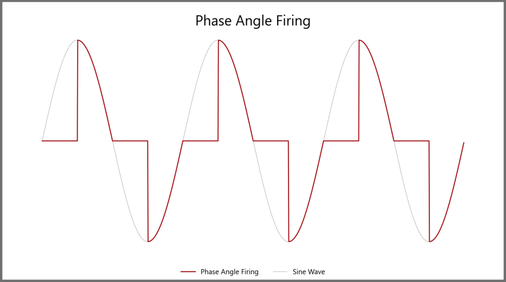 In Depth: Zero Cross Transformer Mode - cci phase angle with background 3